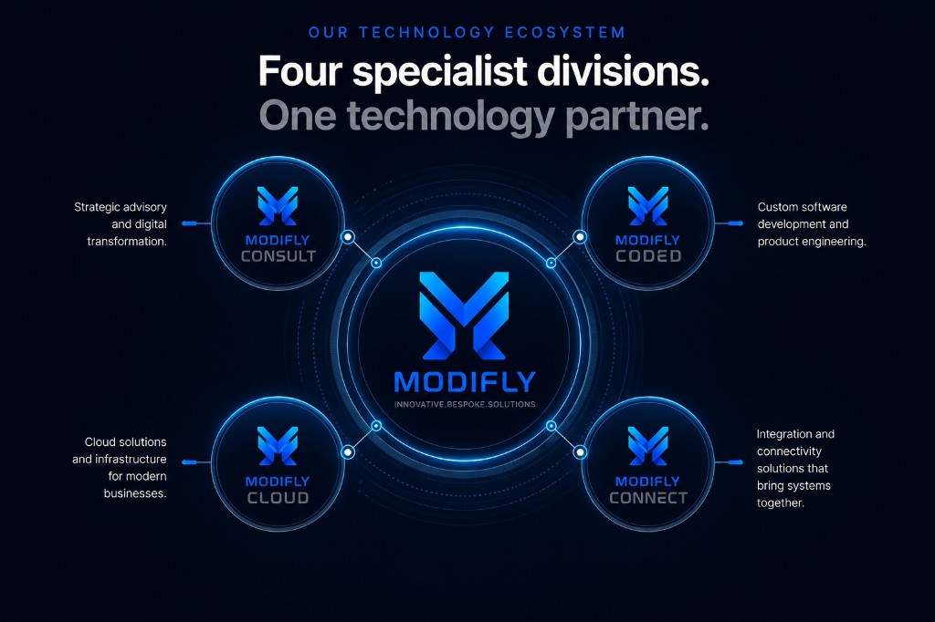 Modifly technology ecosystem diagram