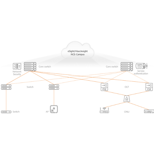 Huawei CloudCampus Network